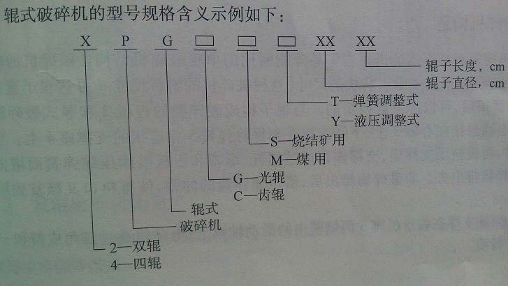 輥式破碎機(jī)型號(hào)規(guī)格意義解析