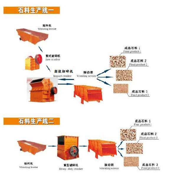 紅星制砂生產(chǎn)線設計圖