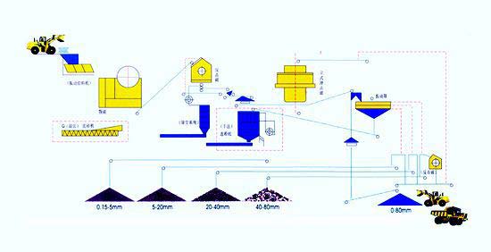 細碎機制砂生產(chǎn)線安裝設計圖
