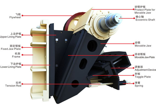 德版顎式破碎機(jī)結(jié)構(gòu)圖