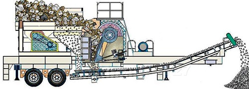輪胎式移動破碎站原理圖