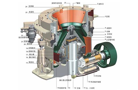 圓錐式破碎機(jī)結(jié)構(gòu)圖