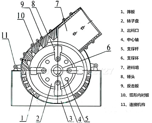 錘式破碎機(jī)結(jié)構(gòu)圖