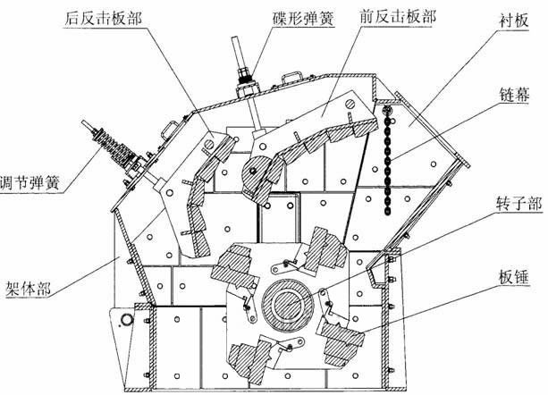 反擊式破碎機結(jié)構(gòu)圖