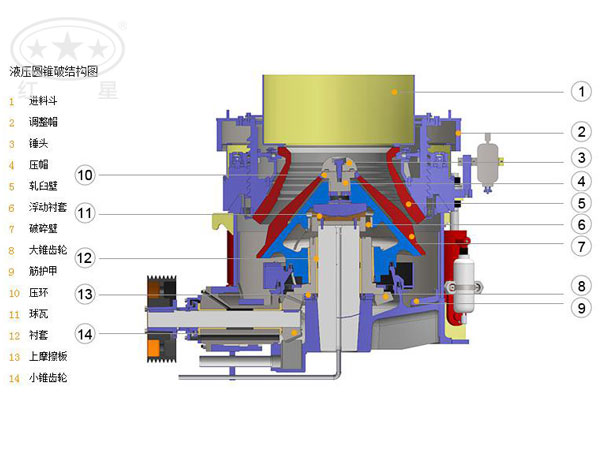 液壓圓錐破碎機結(jié)構(gòu)圖