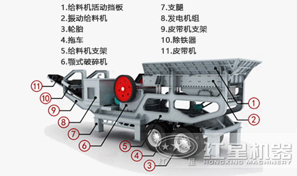 移動破碎站內(nèi)部構(gòu)造