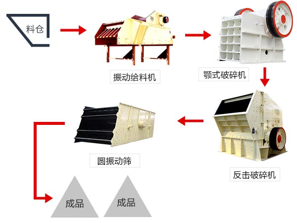 石灰石破碎生產(chǎn)線設(shè)備配置